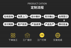 告诉您定制仓储笼周转箱、托盘堆垛架等物流器具的流程及步骤